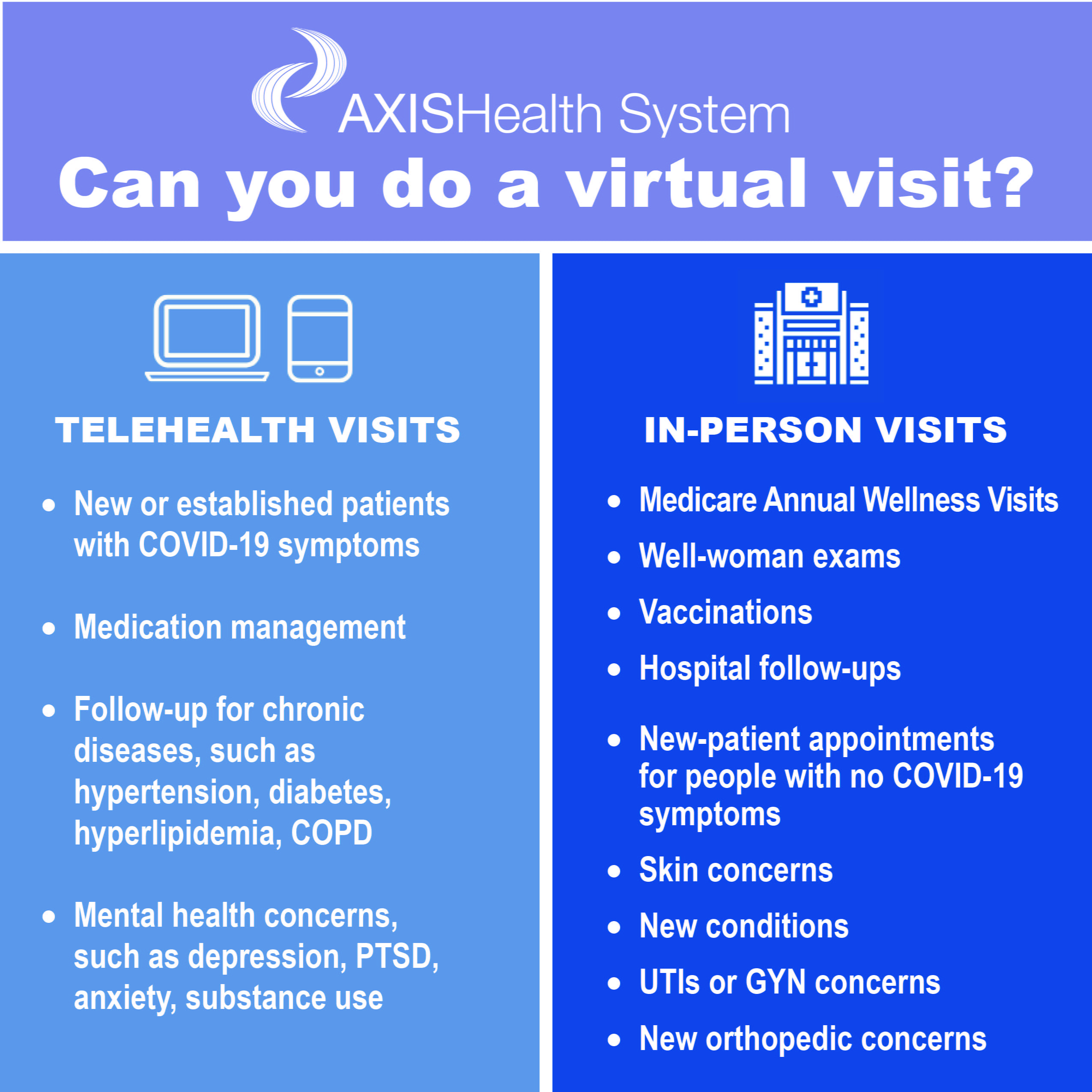 virtual visit vs telehealth
