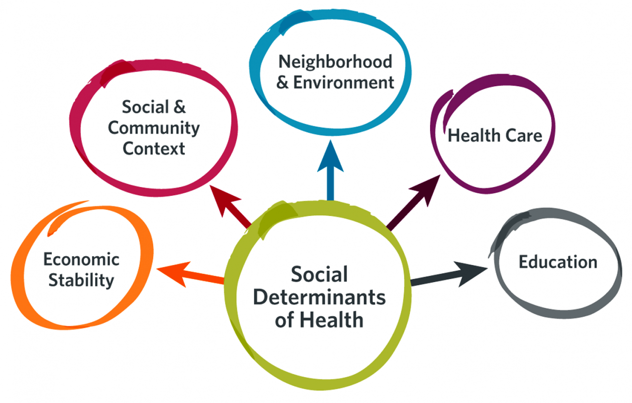 Quality Healthcare for All - Sliding-Fee Scale Available